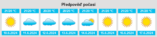 Výhled počasí pro místo El Matorral na Slunečno.cz