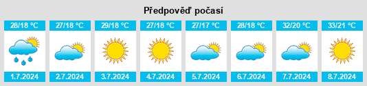 Výhled počasí pro místo El Jinete na Slunečno.cz