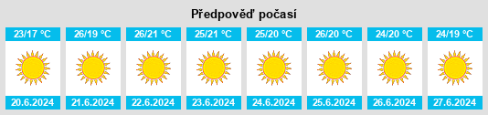 Výhled počasí pro místo El Campamento na Slunečno.cz