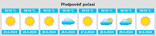 Výhled počasí pro místo El Amparo na Slunečno.cz