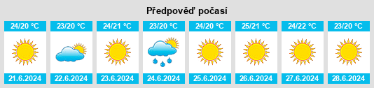 Výhled počasí pro místo El Alquián na Slunečno.cz
