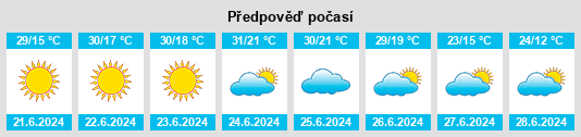 Výhled počasí pro místo Don Álvaro na Slunečno.cz
