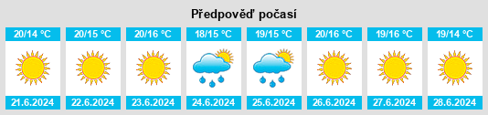 Výhled počasí pro místo Dílar na Slunečno.cz