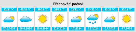 Výhled počasí pro místo Deià na Slunečno.cz