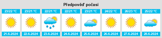 Výhled počasí pro místo Denia na Slunečno.cz