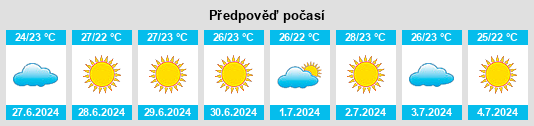 Výhled počasí pro místo Daya Vieja na Slunečno.cz