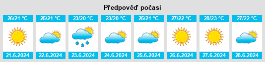 Výhled počasí pro místo Daya Nueva na Slunečno.cz