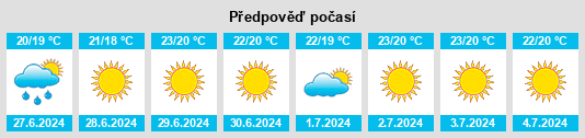 Výhled počasí pro místo Dalías na Slunečno.cz
