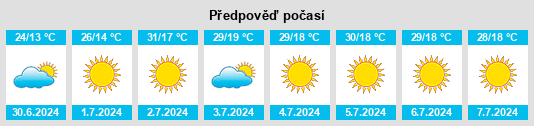 Výhled počasí pro místo Cumbres Mayores na Slunečno.cz