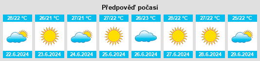 Výhled počasí pro místo Quartell na Slunečno.cz