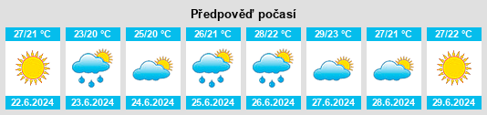 Výhled počasí pro místo Quart de Poblet na Slunečno.cz