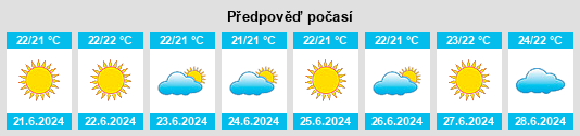 Výhled počasí pro místo Creu Vermella na Slunečno.cz