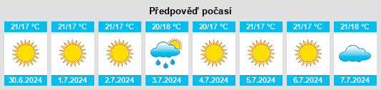 Výhled počasí pro místo Cozvíjar na Slunečno.cz
