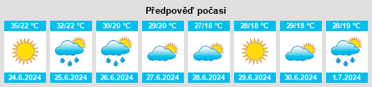 Výhled počasí pro místo Corte de Peleas na Slunečno.cz