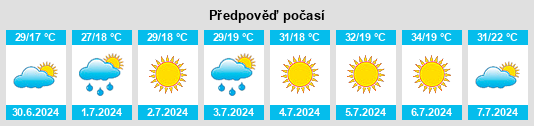 Výhled počasí pro místo Corral de Calatrava na Slunečno.cz