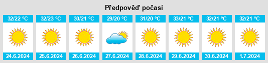 Výhled počasí pro místo Córdoba na Slunečno.cz