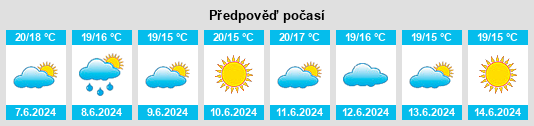 Výhled počasí pro místo Comares na Slunečno.cz
