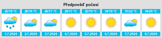 Výhled počasí pro místo Cobisa na Slunečno.cz