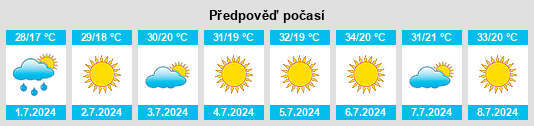 Výhled počasí pro místo Chillón na Slunečno.cz