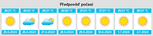 Výhled počasí pro místo Ceuta na Slunečno.cz
