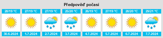 Výhled počasí pro místo Ceal na Slunečno.cz