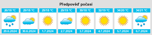 Výhled počasí pro místo Casas de Don Pedro na Slunečno.cz