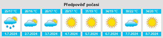 Výhled počasí pro místo Casasbuenas na Slunečno.cz