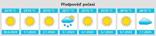 Výhled počasí pro místo Campotéjar na Slunečno.cz