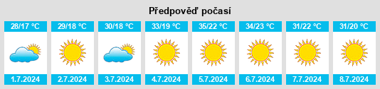 Výhled počasí pro místo Calera y Chozas na Slunečno.cz