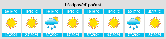 Výhled počasí pro místo Cádiar na Slunečno.cz