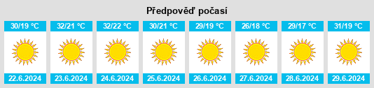 Výhled počasí pro místo Cabezas Rubias na Slunečno.cz