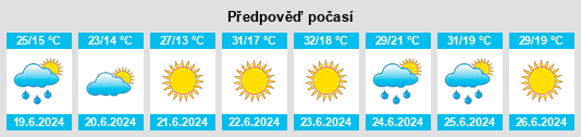 Výhled počasí pro místo Cabezamesada na Slunečno.cz