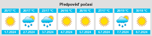 Výhled počasí pro místo Burunchel na Slunečno.cz
