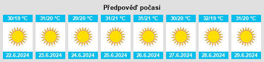 Výhled počasí pro místo Bujalance na Slunečno.cz