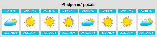 Výhled počasí pro místo Berja na Slunečno.cz