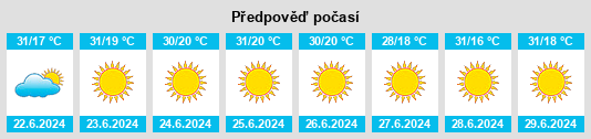 Výhled počasí pro místo Bélmez na Slunečno.cz