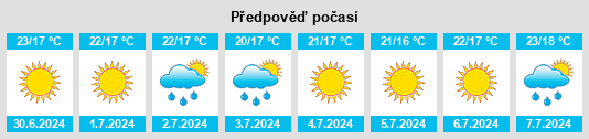 Výhled počasí pro místo Bayarque na Slunečno.cz