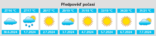 Výhled počasí pro místo Baterno na Slunečno.cz