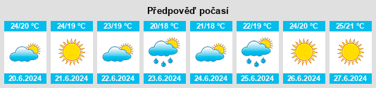 Výhled počasí pro místo Barranco na Slunečno.cz