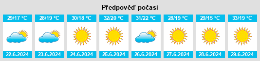 Výhled počasí pro místo Bargas na Slunečno.cz