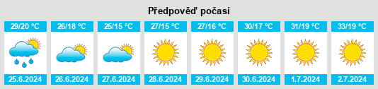 Výhled počasí pro místo Barcarrota na Slunečno.cz