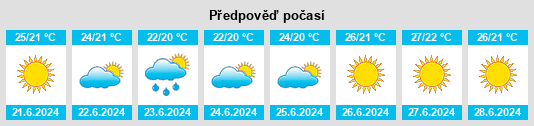 Výhled počasí pro místo Balsicas na Slunečno.cz