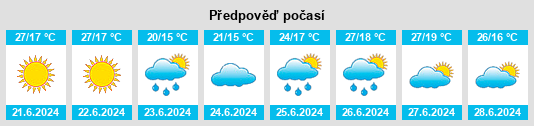 Výhled počasí pro místo Balsa de Ves na Slunečno.cz