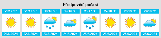 Výhled počasí pro místo Balones na Slunečno.cz