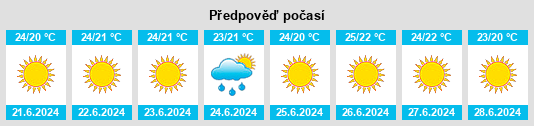 Výhled počasí pro místo Balerma na Slunečno.cz