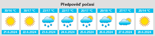 Výhled počasí pro místo Balazote na Slunečno.cz