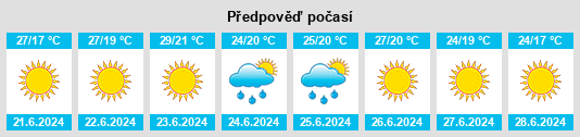 Výhled počasí pro místo Badolatosa na Slunečno.cz
