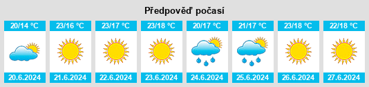 Výhled počasí pro místo Atarfe na Slunečno.cz