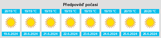 Výhled počasí pro místo Arucas na Slunečno.cz