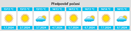 Výhled počasí pro místo Artenara na Slunečno.cz